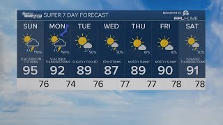 WPTV First Alert Forecast for Morning of May 19, 2024