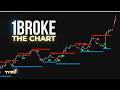 5 Buy Sell Signal Indicators Compared | Which Wins?