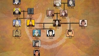 Korra News Update - Official Family Trees