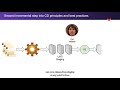 Commit Virtual 2021: GitLab's Continuous Delivery Overview