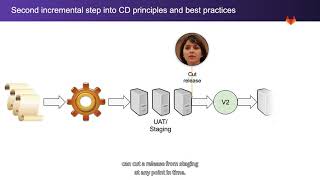 Commit Virtual 2021: GitLab's Continuous Delivery Overview
