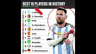 TOP 10 PLAYERS IN HISTORY#football#messi#ronaldo#cr7#goat#fifa#shorts#footballshorts#reels#viral