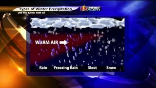 Did You Know With Jill: Types of Winter Precipitation