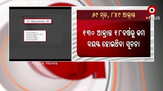 ଆଜି ପୁଣି ୬୯ ଜଣଙ୍କ ମୁଣ୍ଡନେଲା କୋରୋନା ମହାମାରୀ