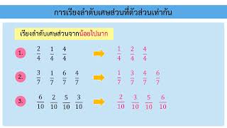 การเรียงลำดับเศษส่วนที่ตัวส่วนเท่ากัน ป.3