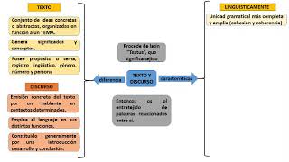 COMPRENSIÓN LECTORA - TEXTO Y DISCURSO