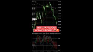 Best Expert Advisor Forex Software AZHA Trader Review and Testimonials- Easy Passive Income Strategy
