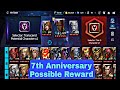 7th Anniversary Special Possible Rewards Details - Marvel Future Fight