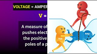 Automotive Math: Using Ohm's Law