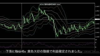 FXスキャルピング2022年3月21日