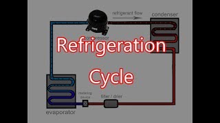 Refrigeration Cycle