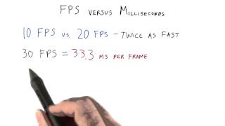 FPS vs. MIlliseconds - Interactive 3D Graphics