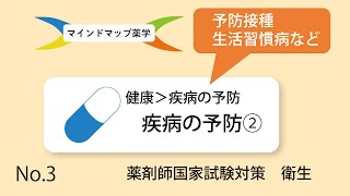 疾病の予防2ー母子保健、生活習慣病の予防、労働衛生、学校薬剤師