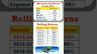 Best small cap mutual funds 2025 | best sbi mutual fund for 2025 | #shorts #finance #sip