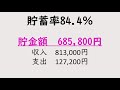 【3月家計簿公開】年間貯金700万円 アラサー共働き夫婦 貯蓄4000万円 株主優待【貯蓄率過去最高】