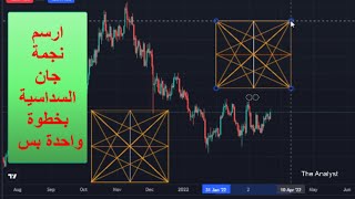 التحليل الزمنى | كيف ترسم النجمة السداسية بخطوة واحدة على تريدنج فيو | FREE GANN STAR ON TRADINGVIEW