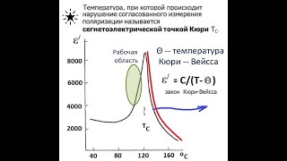 Лекция по материалам электронной техники  № 10. Сегнетоэлектрики