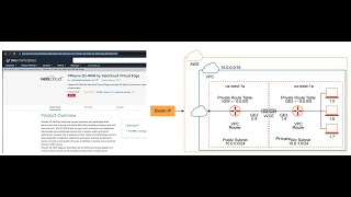 Fast deploy VMware SD-WAN Edge in AWS using Infrastructure as Code