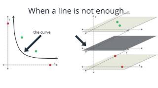 Machine Learning Nanodegree - Kernel Method Quiz