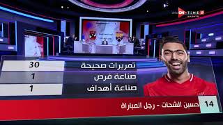 ستاد مصر - نجوم الأستوديو التحليلي يختارون رجل مباراة الأهلي والجونة