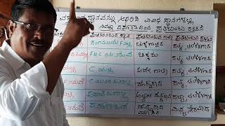 ವಸ್ತುವಿನ ಸ್ಥಾನವನ್ನು ಆಧರಿಸಿ ವಿವಿಧ ಸ್ಥಾನಗಳಲ್ಲಿ ನಿಮ್ನ ದರ್ಪಣದಿಂದ ಪ್ರತಿಬಿಂಬ ರಚನೆ.ಹಾಗೂ 5 ಪ್ರಶ್ನೆಗಳು.