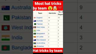 Het trick by q team 🤯❤ #shorts #trending #viral #ipl #viratkohli #status #cricket #england #india
