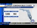 Florida Department of Health reports 7,686 new COVID-19 cases, 180 deaths