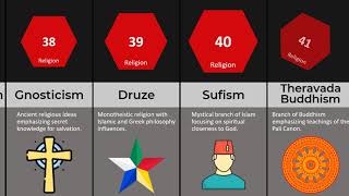 50 Unique Religions! 🌍