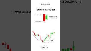 Bullish inside bar chart pattern. Trading. Trading with samay. Stock market. #trading #nifty