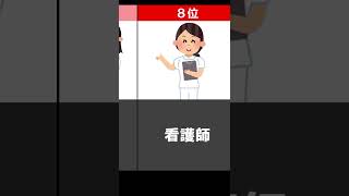 【女子小学生】小学生がなりたい人気の職業ランキング 女子児童編 #shorts