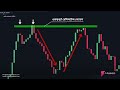 price action trading strategy প্রাইস অ্যাকশন ট্রেডিং স্ট্রেটিজি priceaction