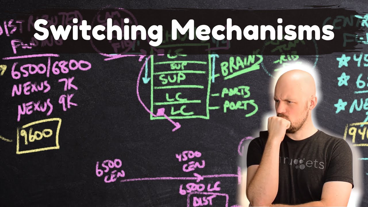 Encor Switching Mechanisms Youtube