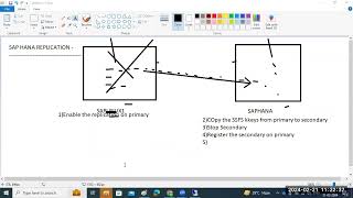 SAP HANA 2.0 - Configuring SAP HANA System Replication - SESSION 2