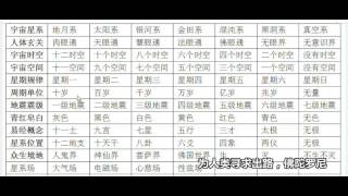 佛陀罗尼【七级浮屠图】