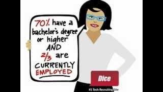 Recruit tech candidates? Get to know Dice.