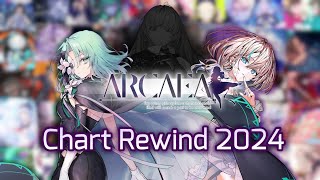 Arcaea Rewind 2024: All The Charts