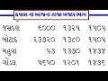 kapas na bhav 18 01 2025 કપાસના ભાવ 2023 information about cotton crop price commodity trend