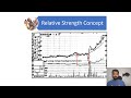 Accumulation Distribution Method #wyckoffanalysis #StagewiseAnalysis #AccumulationDataMethod