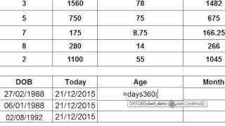 Days360 Function in Excel