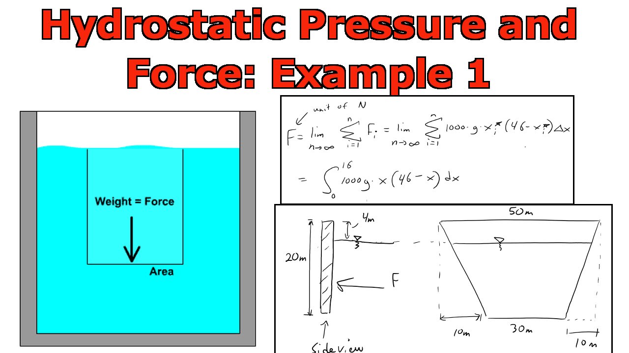Hydrostatic Pressure Ocean