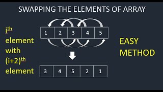 Swapping the (i)th element with (i+2)th element in the given arrray using c++/cpp
