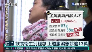 腹瀉人數飆高 1個月出現58起諾羅群聚｜華視新聞 20210302