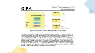 KNX Tutorial 13: Gira KNX presence detector Mini Komfort \