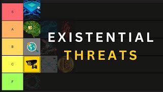 Existential Threats from Emerging Technologies Tier List