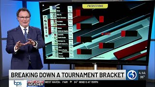 Breaking Down The Ncaa Tournament Bracket