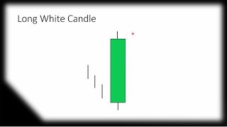 Long White Candle Candlestick Pattern