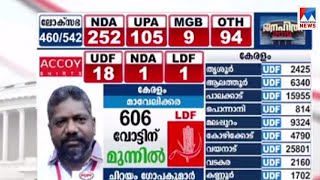 കെ.സുരേന്ദ്രന് മുന്നേറ്റം; തിരുവനന്തപുരത്ത് സിപിെഎ രണ്ടാമത് | Election Result