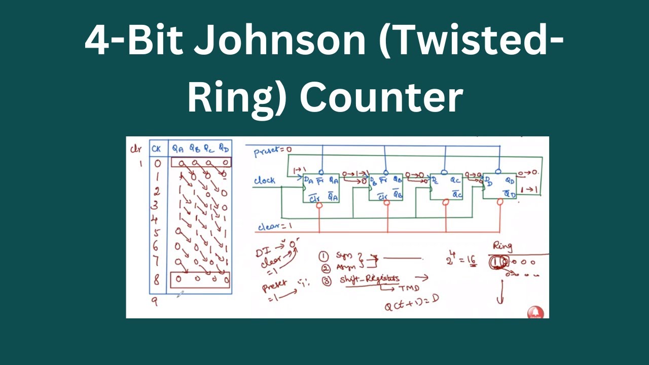 Logic Circuit Diagram Of A 3 Bit Twisted Ring Counter At Ben Waterbury Blog