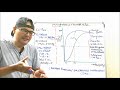 myoglobin o2 dissociation curve and concept of p50