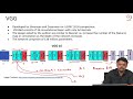 CNN Architecture Part 2 (VGG Net)